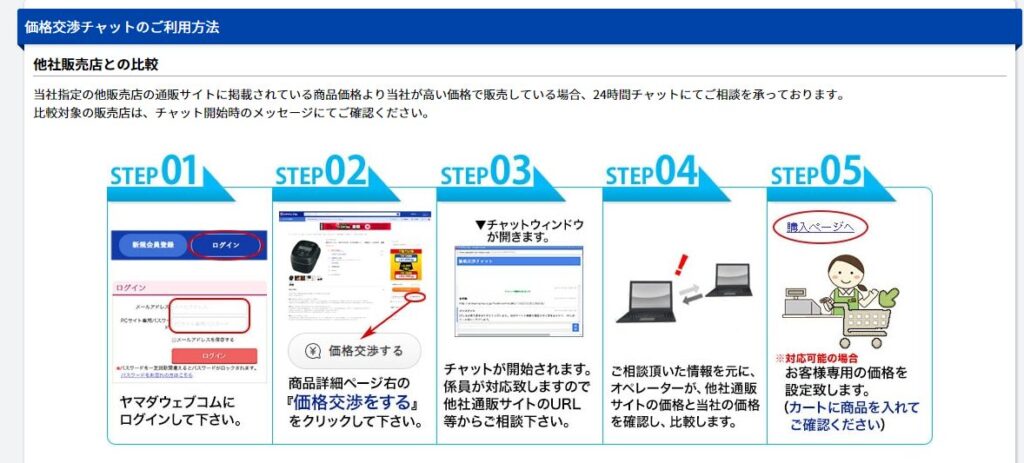 ヤマダ電機 価格交渉のフロー