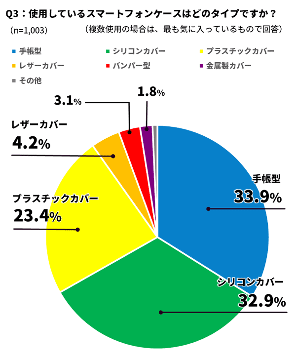 手帳型スマホケース ダサい