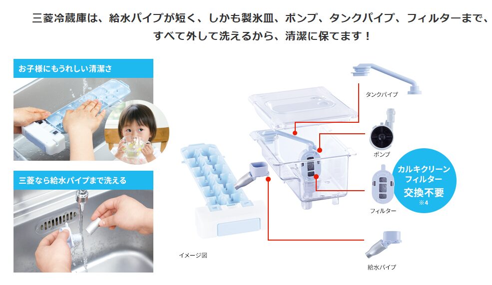 まるごとクリーン清氷