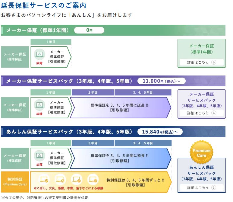 NECダイレクト 安心サービス